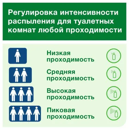 Tork: Освежитель воздуха A1 Premium 75мл тропический аэрозольный