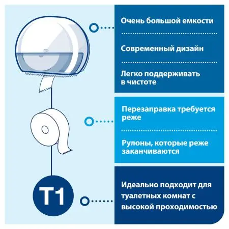 Tork: Диспенсер T1 для туалетной бумаги белый