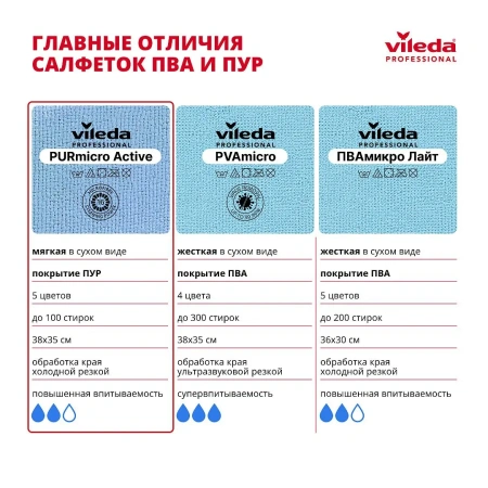 Vileda: Салфетка ПУРмикро Актив 38х35 синяя