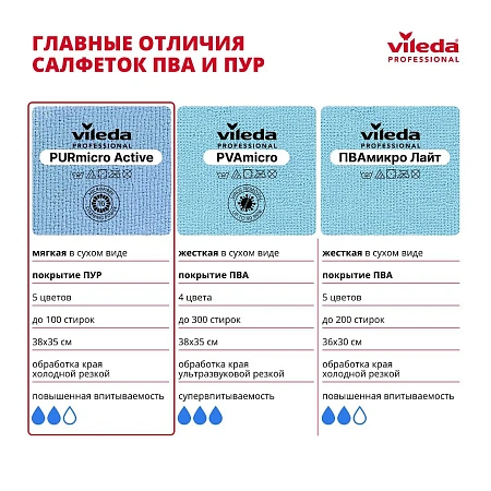 Фото №9 - Vileda: Салфетка ПУРмикро Актив 38х35 зеленая